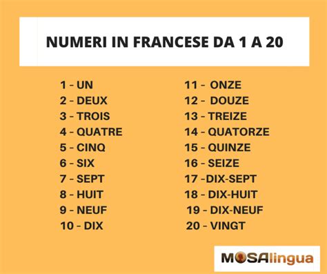 numeri in francese con pronuncia da 1 a 100