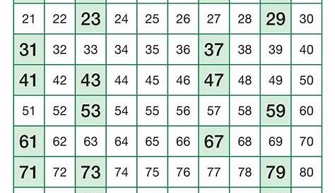 Una infografica tabella con i primi 25 numeri primi in un intervallo da