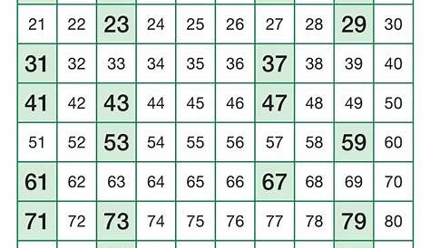 TABELLA NUMERI PRIMI - Docsity