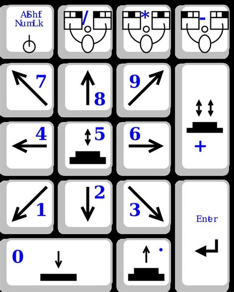 Numeric Keypad Cursor Control Keys