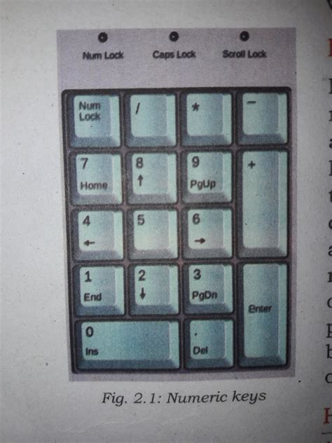 Numeric Keypad Explain