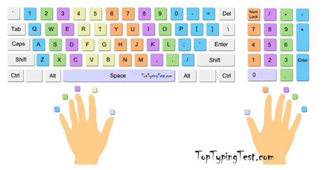 Numeric Keypad Finger Placement