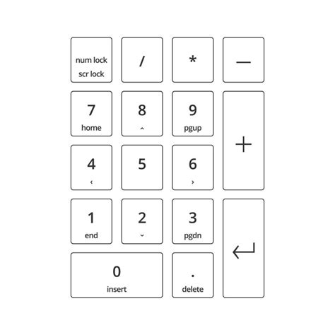 Numeric Keypad Layout