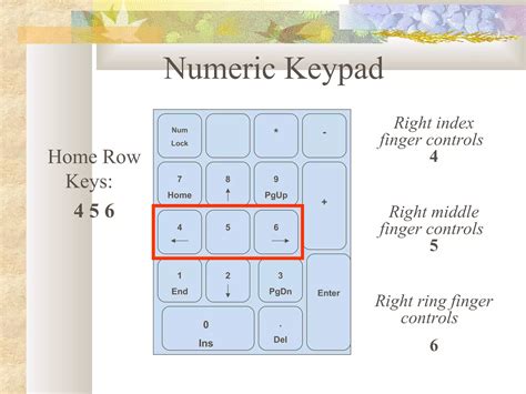 Numeric Keypad Meaning In Ict