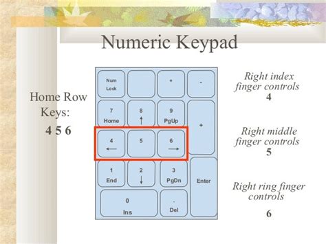 Numeric Keypad With Meaning