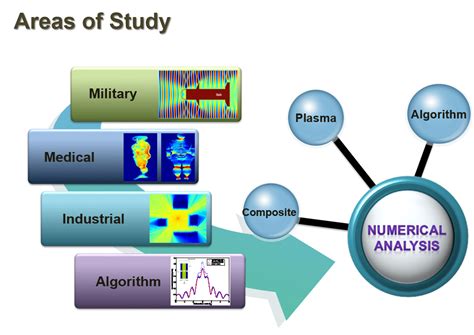 Numerical Analysis Gatech