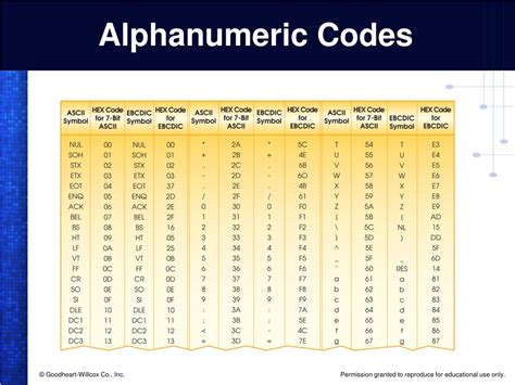 numerical code examples