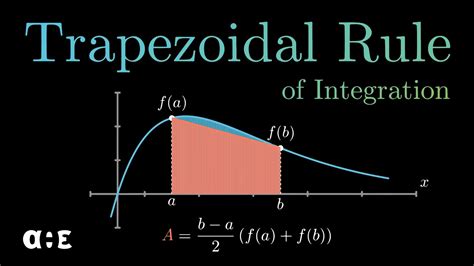 numerical integration trapezoidal calculator