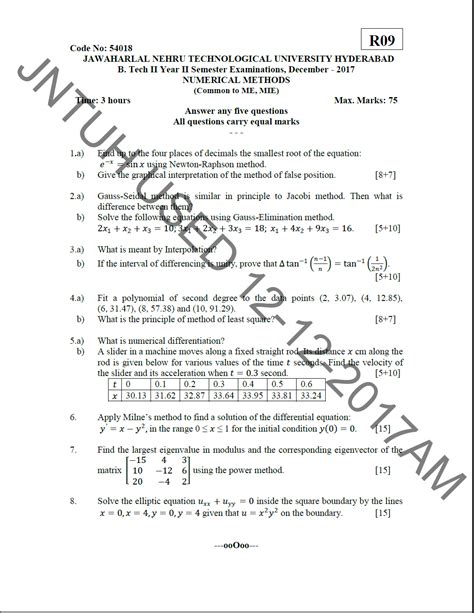 numerical methods model question papers