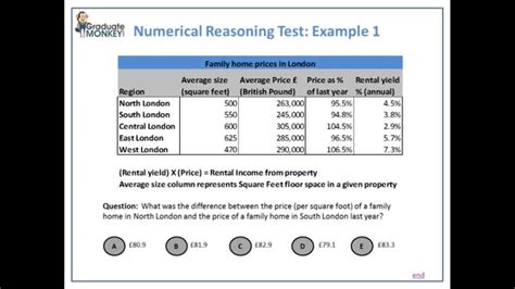 Numerical Test Examples