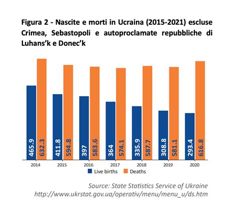 numero abitanti ucraina 2021