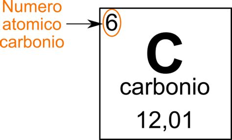 numero atomico del carbonio