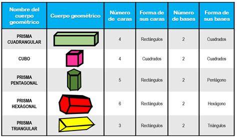 CuÃ¡ntas Caras Tiene El Prisma Cuadrangular Meras