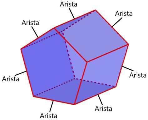 Prisma pentagonal características, partes, vértices, aristas, volumen