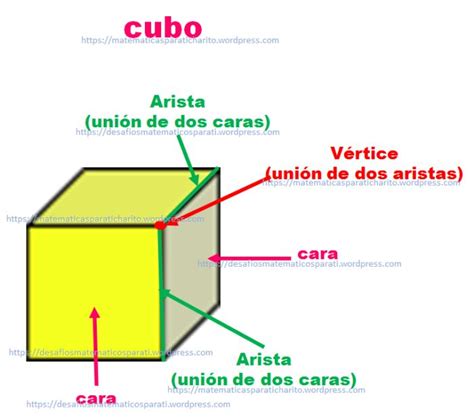 número de caras, vértices y aristas de un prisma