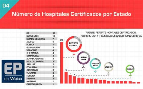 numero de hospitales en mexico