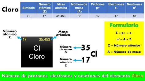 Calcular PROTONES, NEUTRONES y ELECTRONES ⚛️ Número Másico y Atómico
