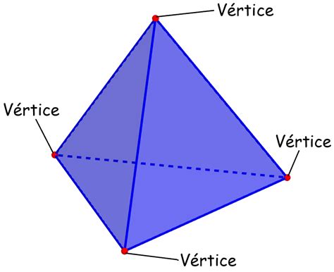 Vertices De Piramide Triangular prodesma