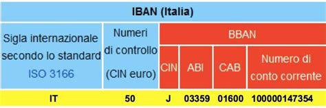 numero di conto corrente bancario