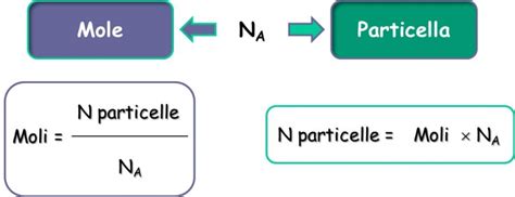 numero di particelle formula