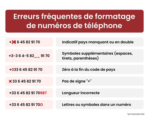 Le numéro de portable à donner aux personnes insistantes dans la rue