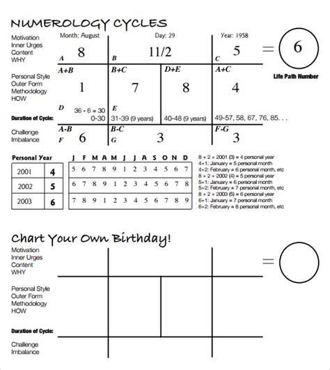 Numerology Chart 3 Free Templates in PDF, Word, Excel Download