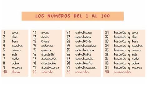 Practica números en español 100-10000