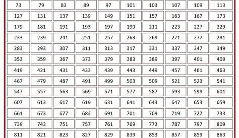 Lista De Rifa 100 Numeros : Fichas Sumar Sumas Infantiles Tablas