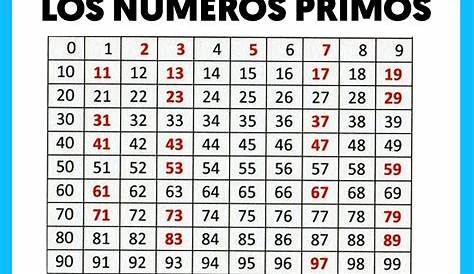 Imágenes de números primos del 1 al 100 | Imágenes