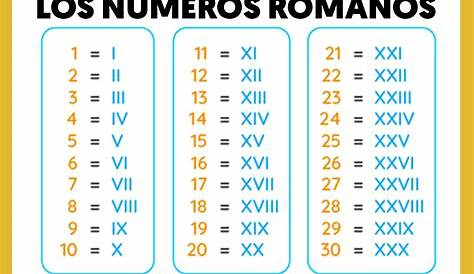 Maestro San Blas: Los números romanos