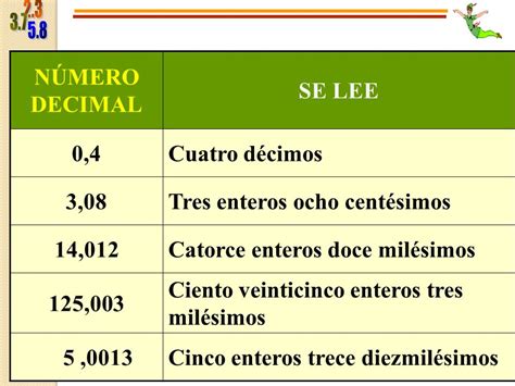 Como Se Escribe Los Numeros Decimales En Letras Ejemplos Compartir