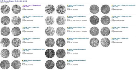 Numista Coin Catalog