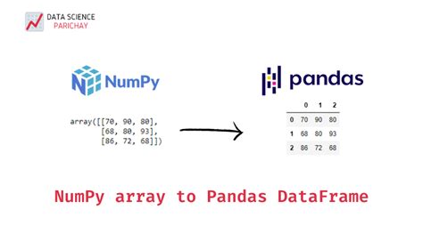numpy and pandas example
