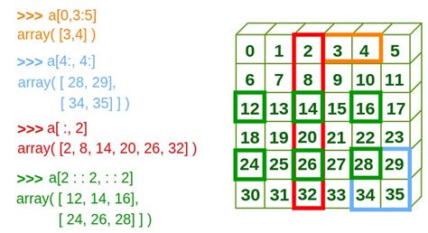 numpy array indexing examples