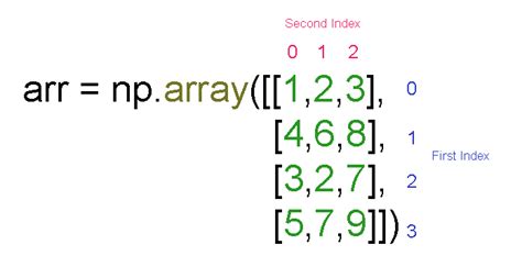 numpy array slicing example