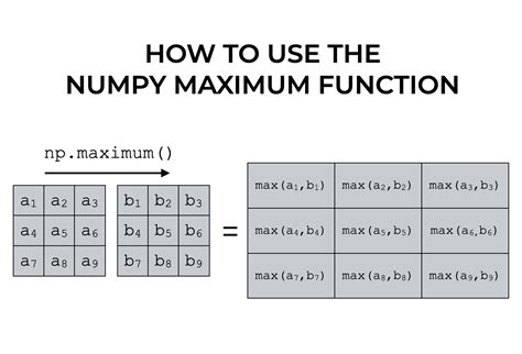 Numpy Combinations Function