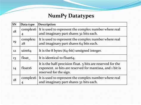 Numpy Float Bytes