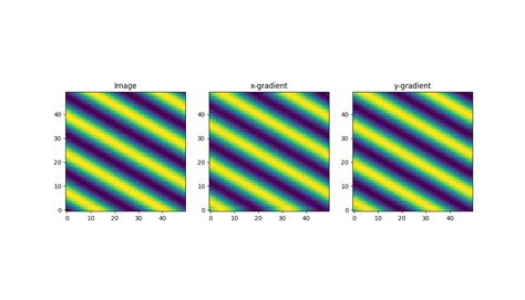 Mastering Numpy Gradient for Efficient Numerical Computations - Elevate ... image.