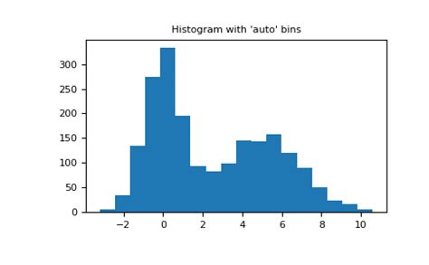 Numpy Histogram Bin Width