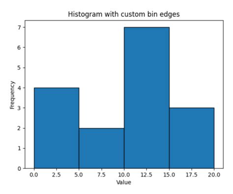 Numpy Histogram Return Bin Centers