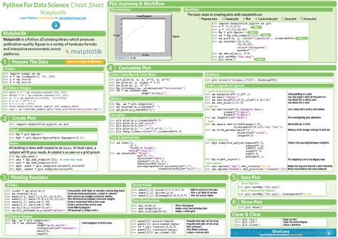 numpy pandas matplotlib seaborn scikit learn cheat sheet