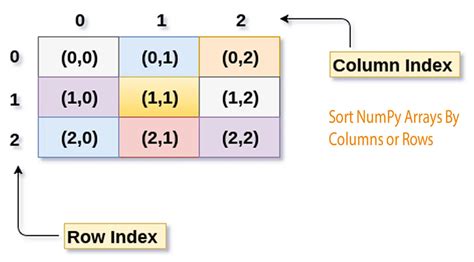 numpy row vs column vector