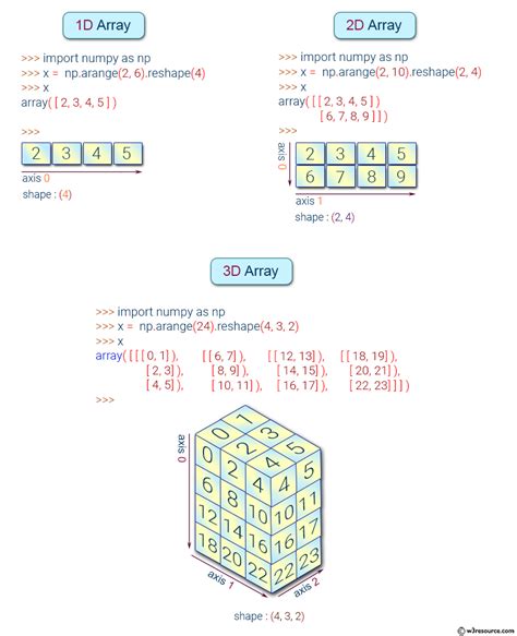 Numpy Single Value Array