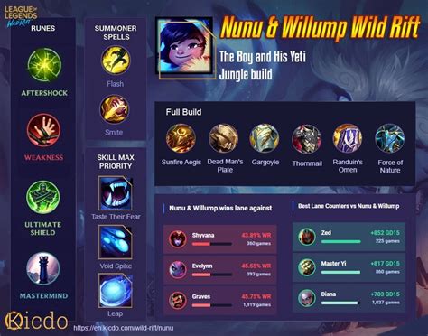 nunu and willump jungle build