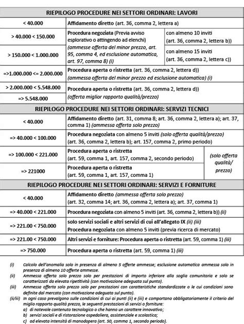 nuovo codice bosetti e gatti