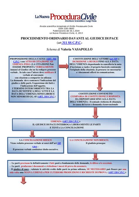 nuovo rito giudice di pace