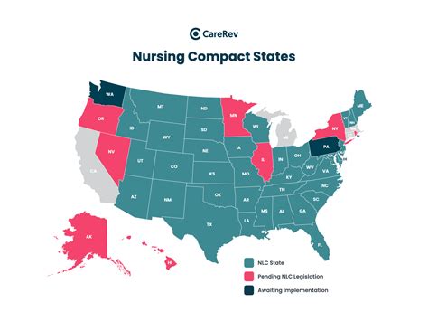Nurse in US Careers