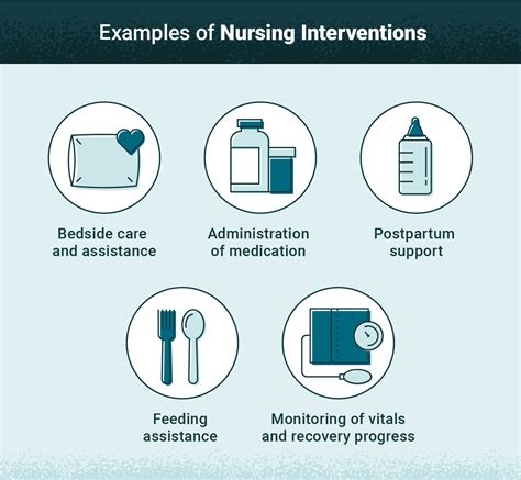 Effective Nurse Interventions