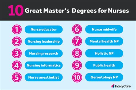 Nurse Masters Degree Programs