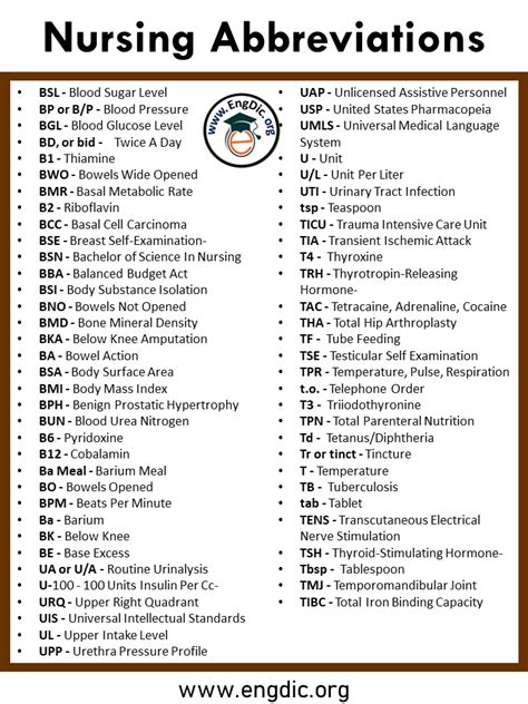 Nurse Practitioner Abbreviations Guide